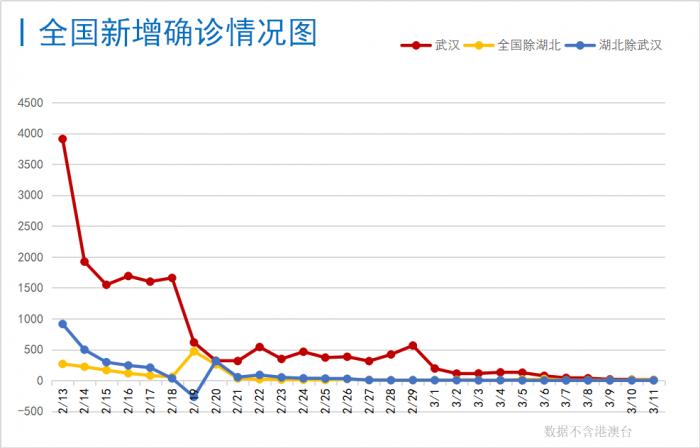甘肃疫情最新数据统计及分析