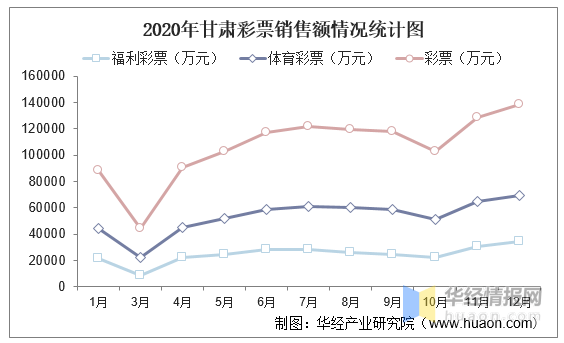 甘肃疫情最新数据统计及分析