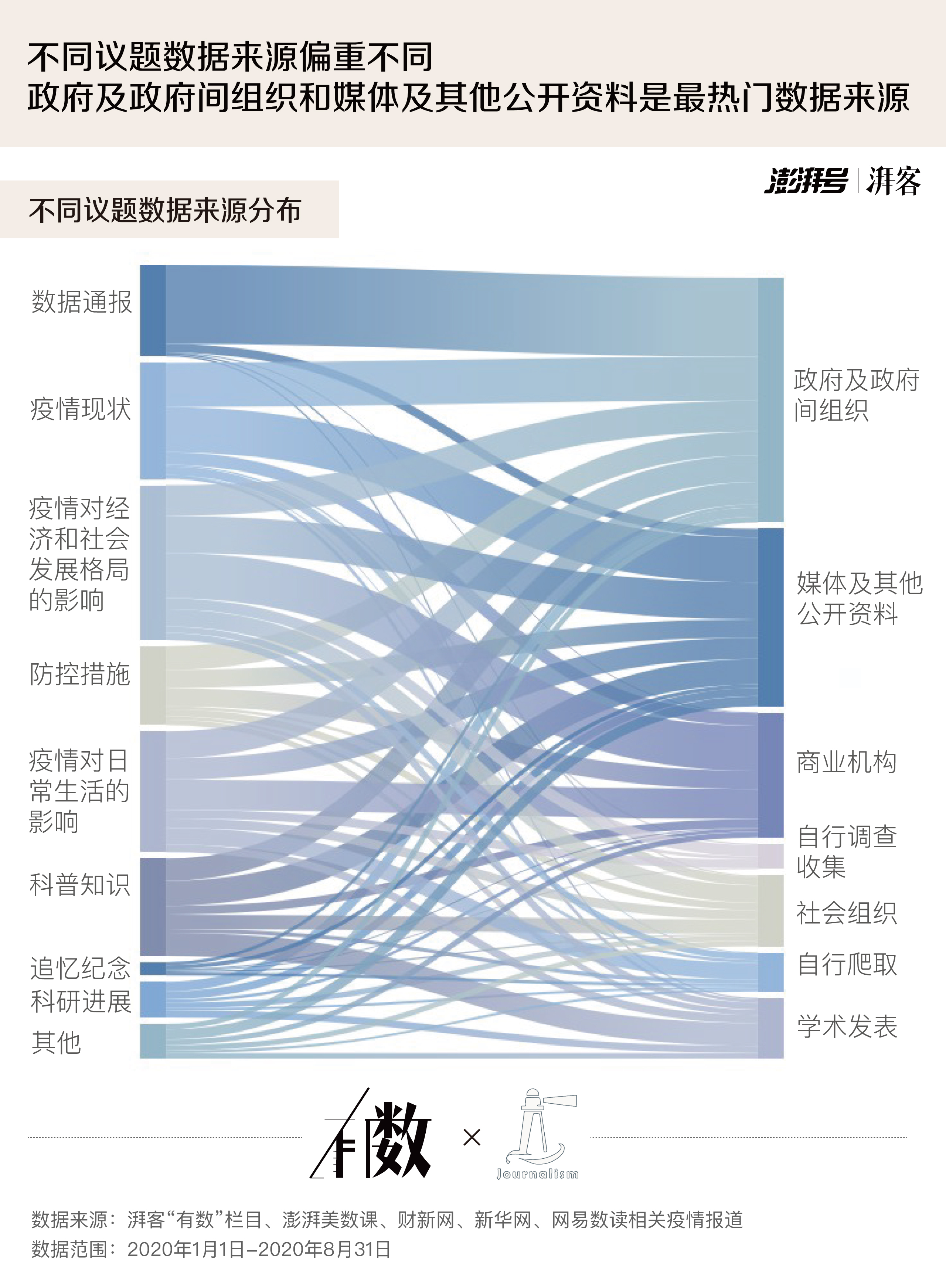 重庆疫情报告最新数据分析