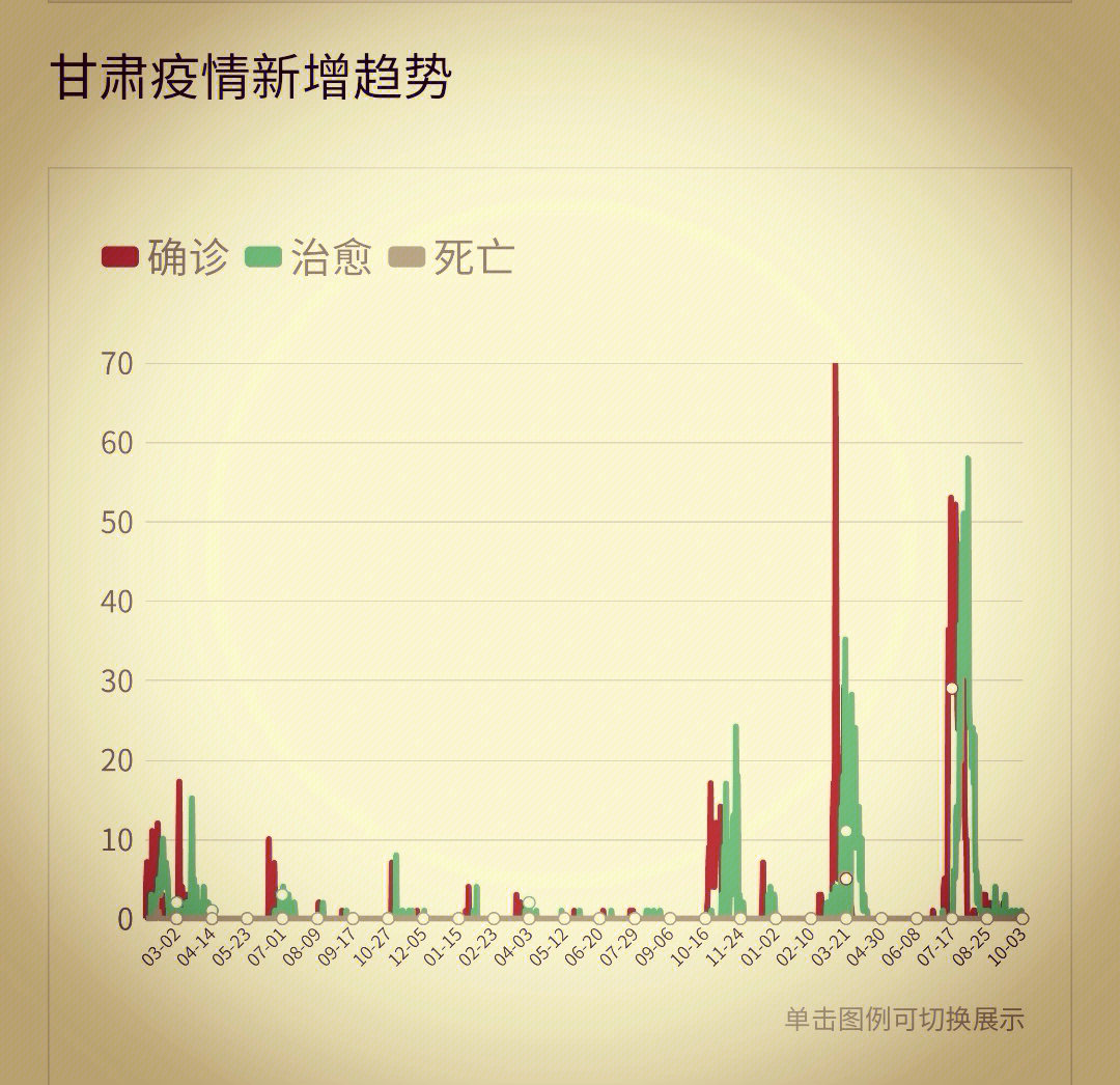 甘肃疫情最新消息数据全面解析