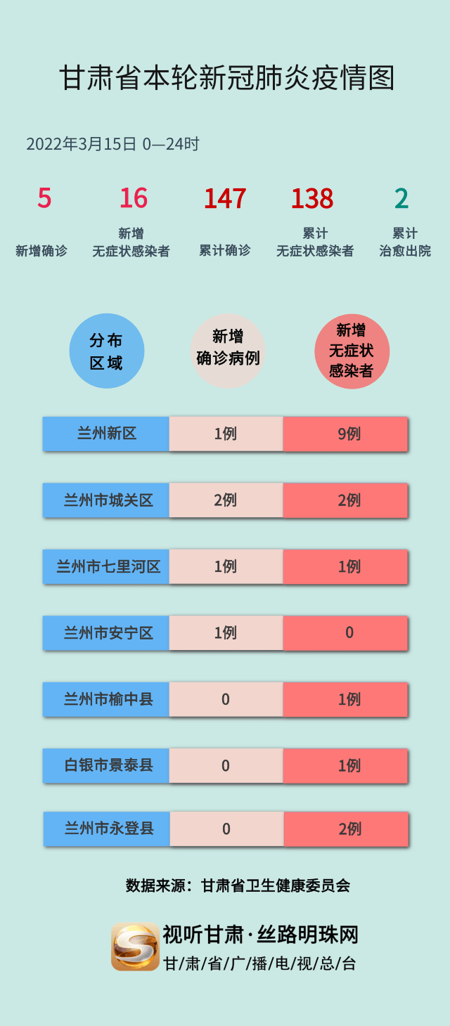 甘肃疫情最新消息数据全面解析