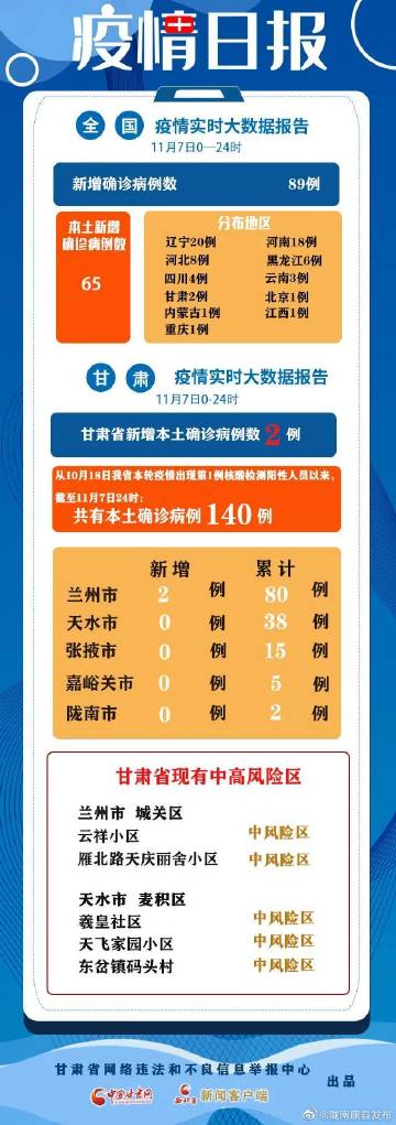 甘肃兰州疫情的挑战与应对