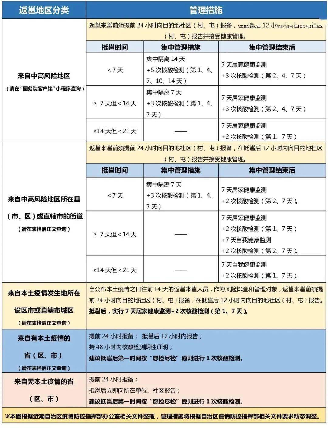 甘肃兰州疫情最新数据消息，新增病例及防控措施分析