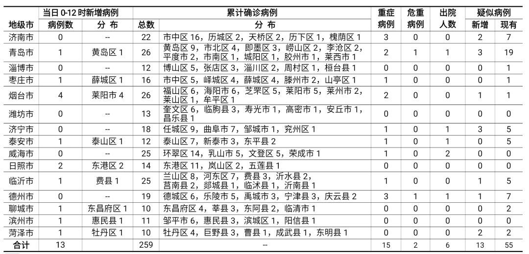 甘肃兰州疫情最新消息，今日新增50例病例分析