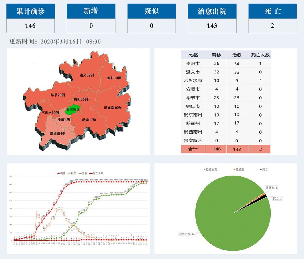 贵州省最新疫情动态及其影响