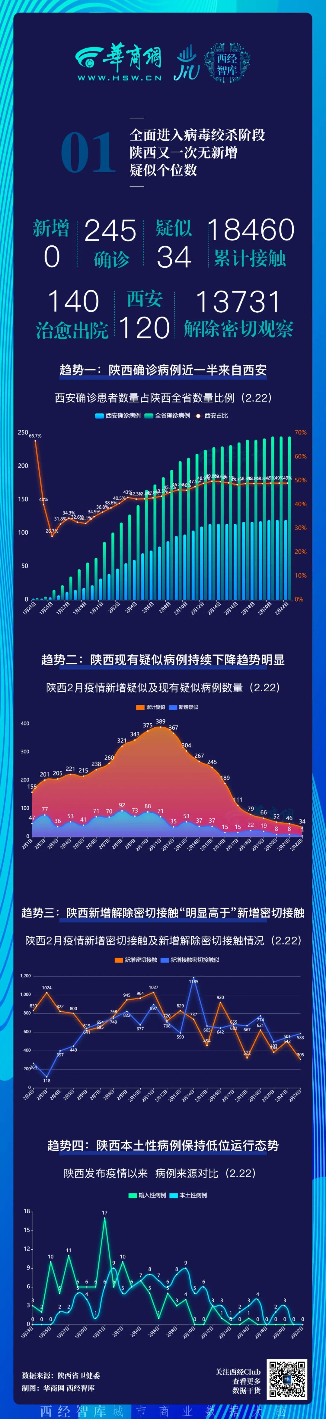 甘肃疫情最新数据情况，今日新增病例分析