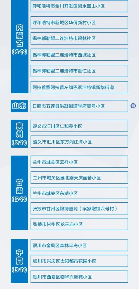 甘肃疫情最新数据情况通报