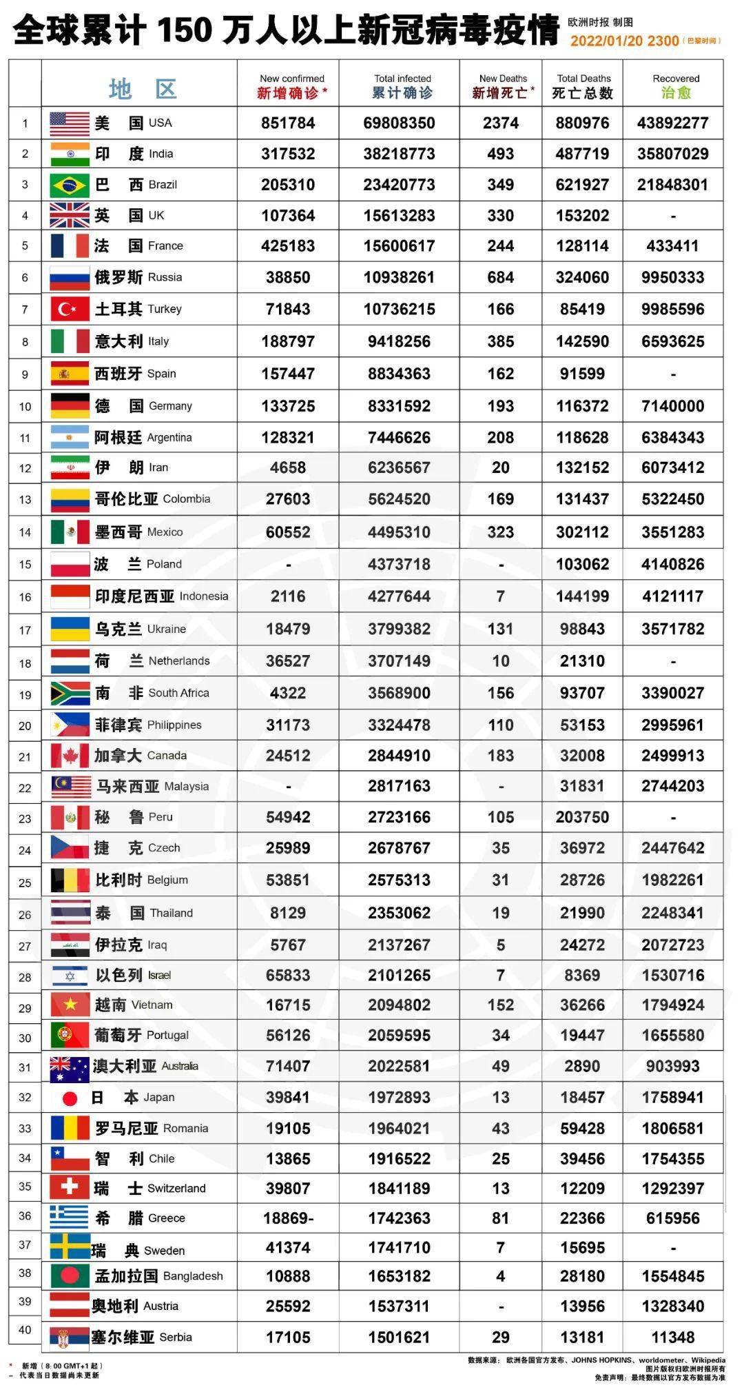 甘肃疫情最新情况播报数据报告
