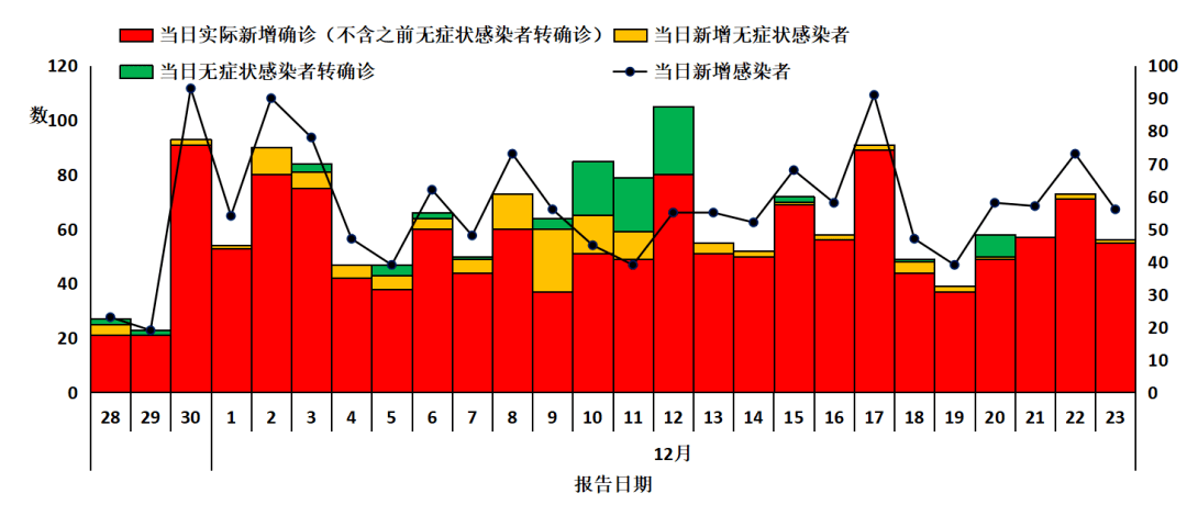 贵州疫情最新消息全面解析