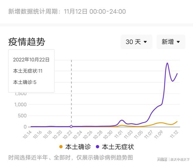 贵州疫情最新数据消息新增