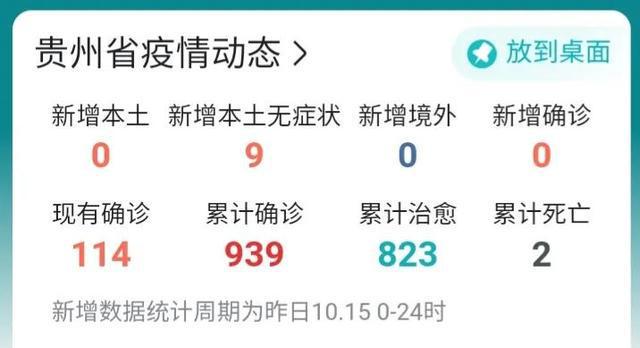 贵州疫情最新数据消息新增