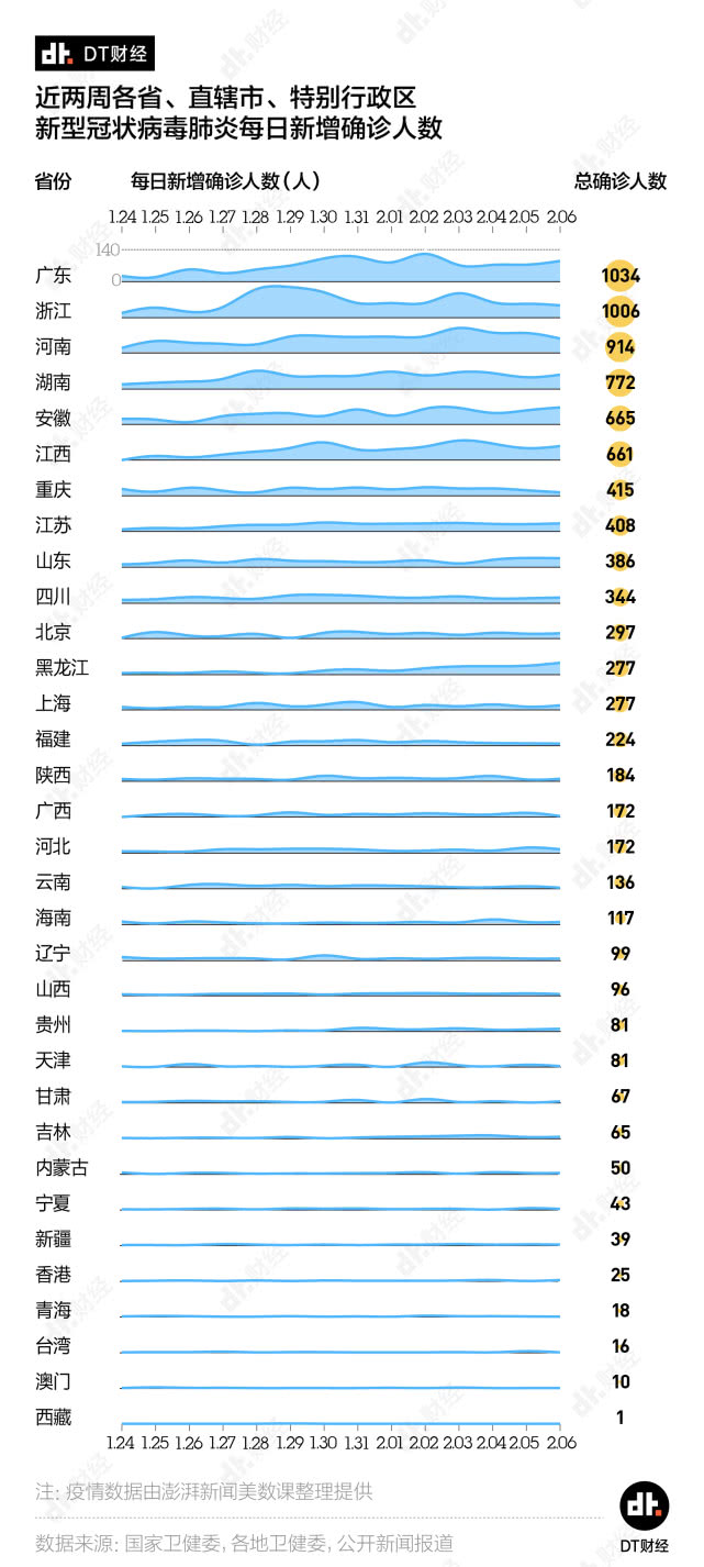 贵州疫情最新新增病例及其影响