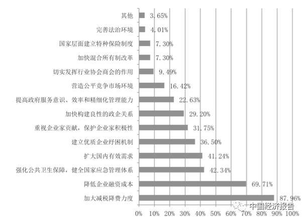 贵州疫情最新统计表及其影响分析