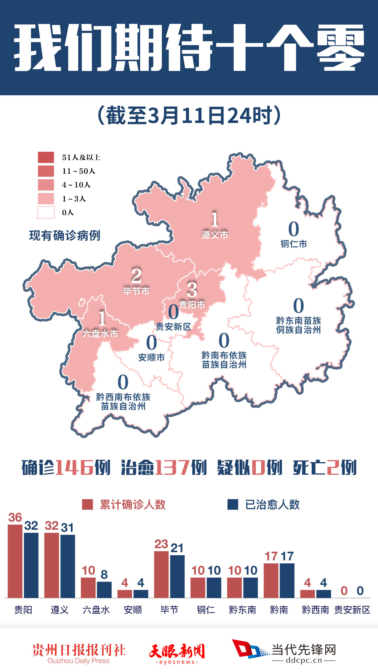 贵州疫情最新通报公告，全面防控，守护家园安宁