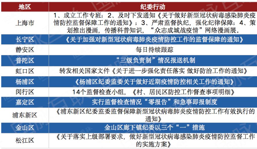 贵州疫情报告最新数据分析