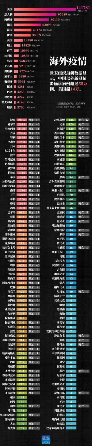 全球疫情最新情况与最新消息