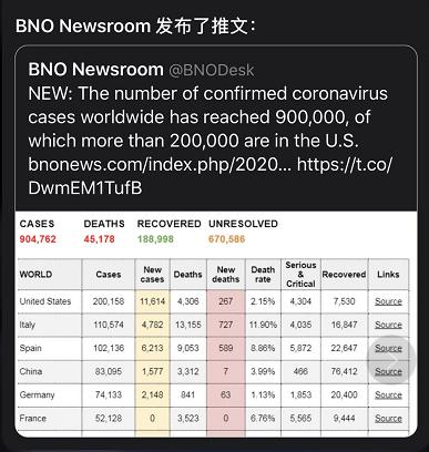 全球疫情最新情况与最新消息