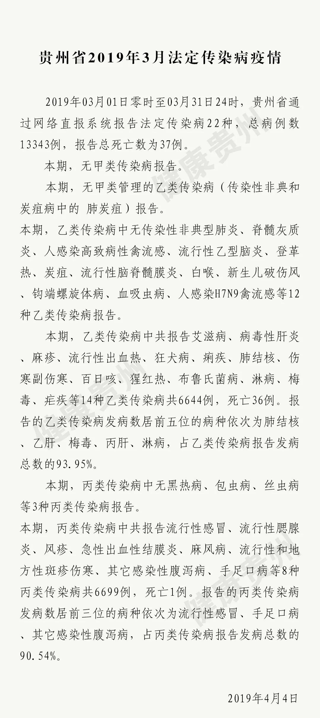 贵州疫情报告最新情况