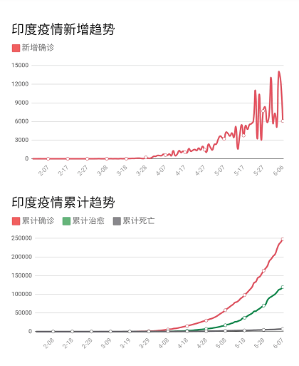 全球疫情最新情况分析