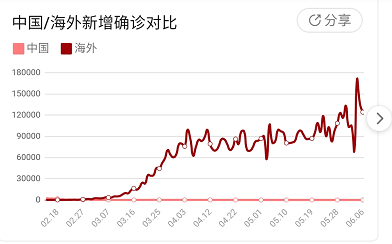 全球疫情最新情况分析