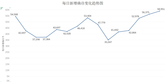 全球疫情最新情况分析