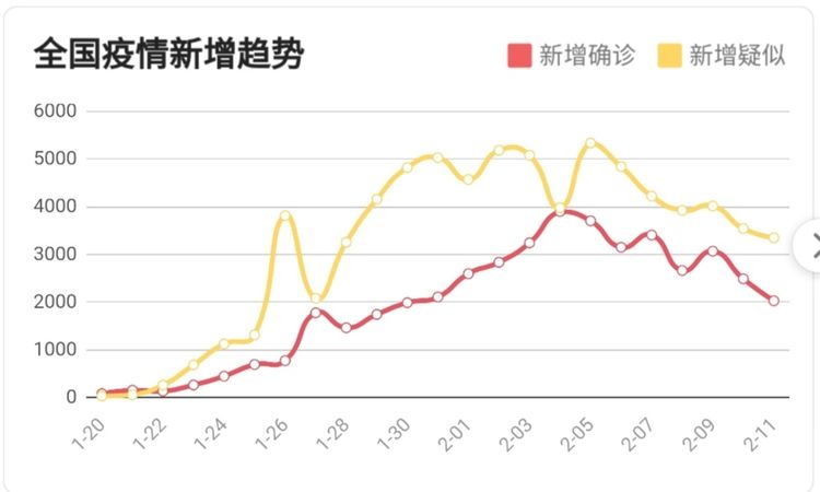 贵州疫情数据发布最新消息，坚定信心，共克时艰