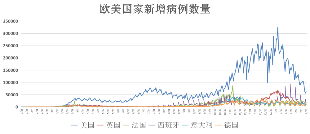 全球疫情最新数据消息与全球死亡人数分析