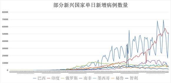 全球疫情最新数据消息与全球死亡人数分析