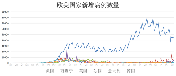 全球疫情最新数据消息与全球死亡人数分析