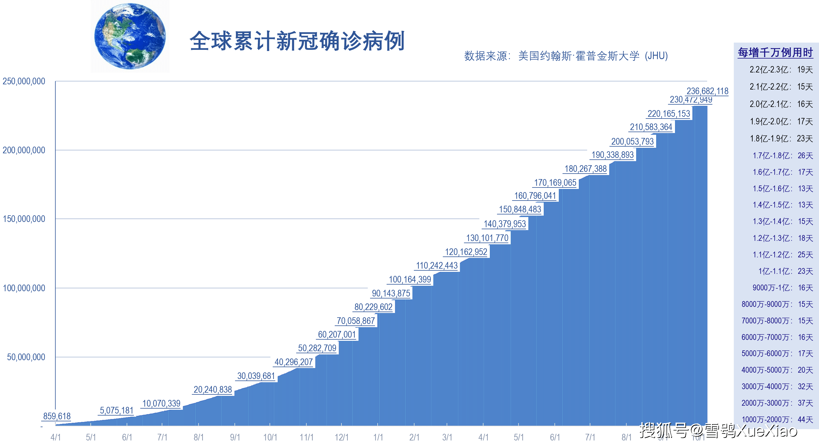 全球最新疫情排名榜，揭示全球抗击疫情的最新态势与策略