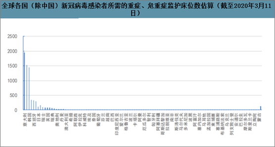 全球疫情最新数据统计及分析