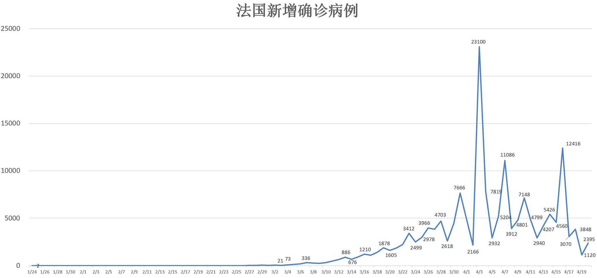 全球疫情最新数据消息，全球累计病例持续上升
