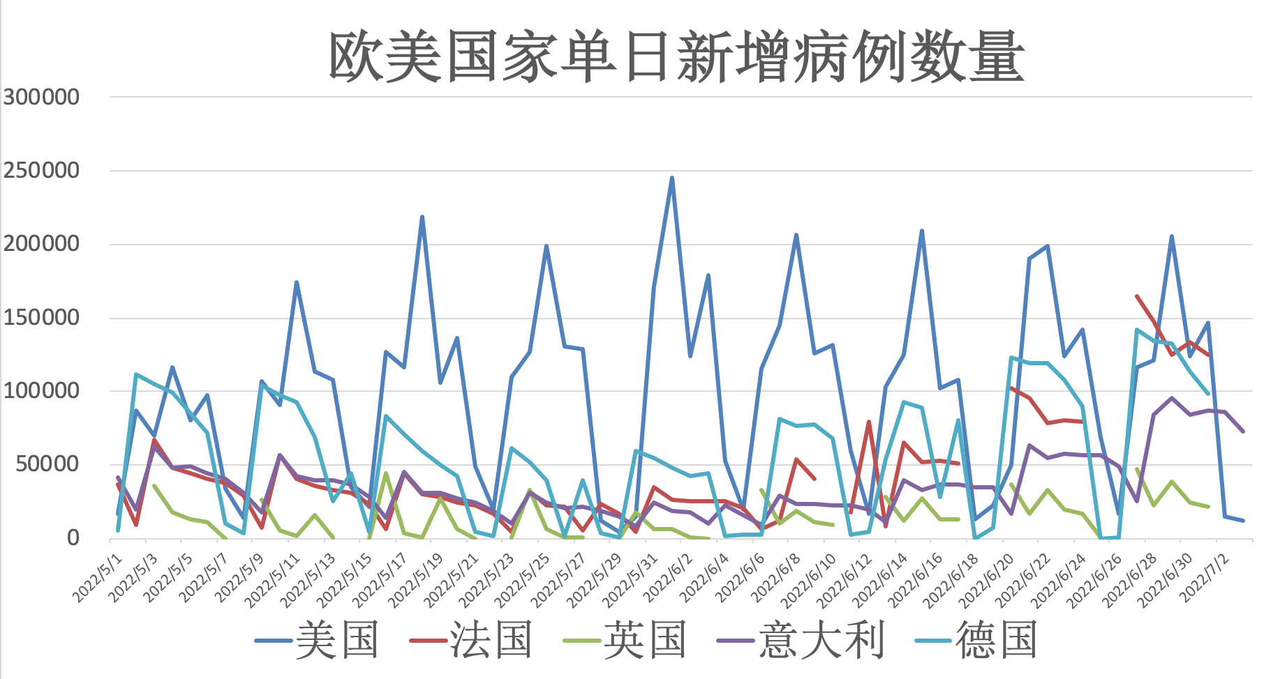 全球疫情最新数据消息，全球累计病例持续上升