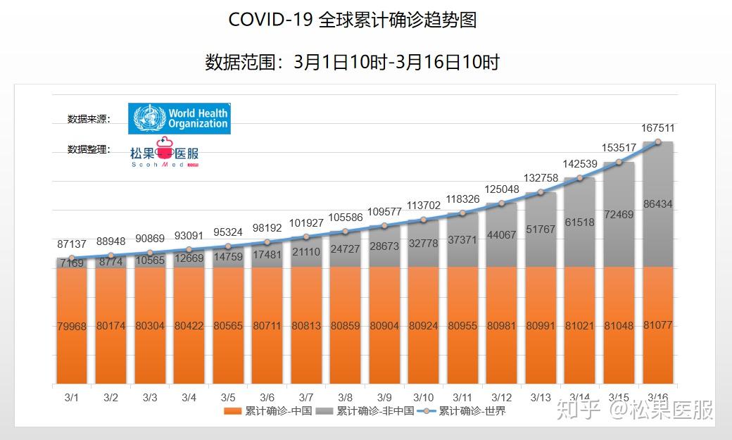 全球疫情最新数据表及其分析
