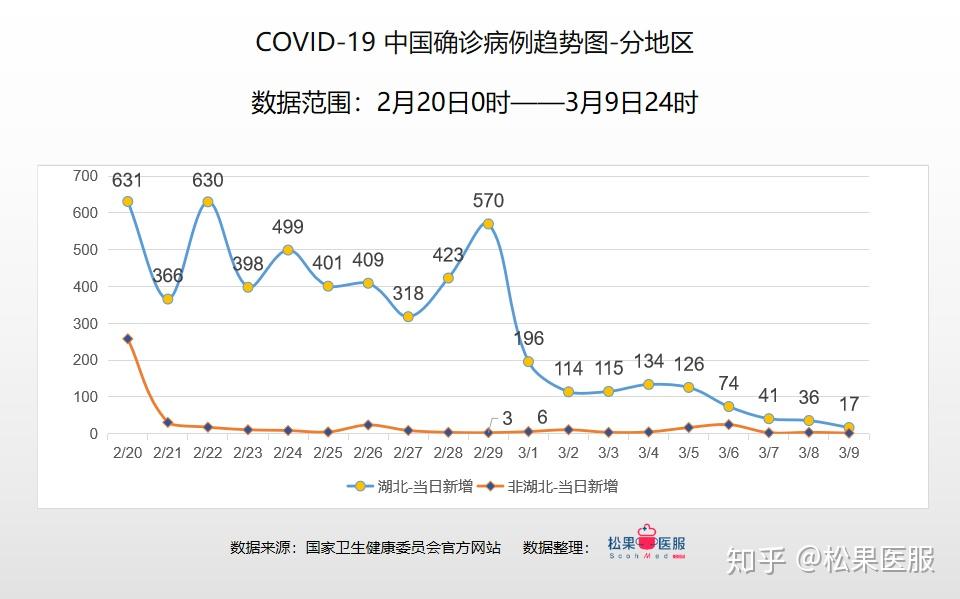 全球疫情最新数据表及其分析