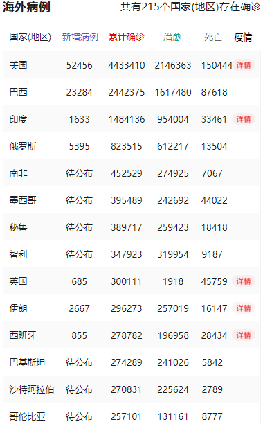 全球疫情实时动态数据排名及其影响