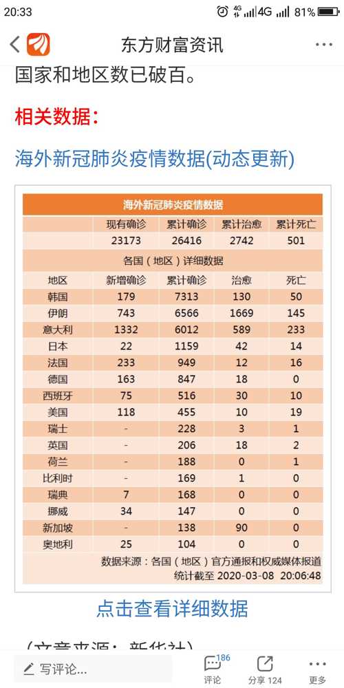 全球疫情实时动态数据排名及其影响