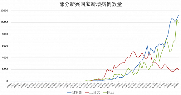 全球疫情实时动态数据排名及其影响