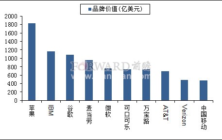 全球最新疫情排名分析