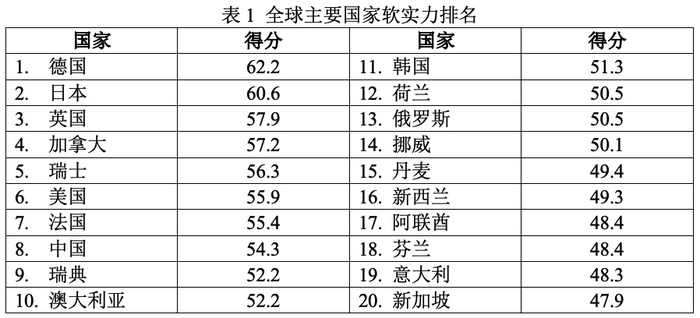 全球最新疫情排名分析