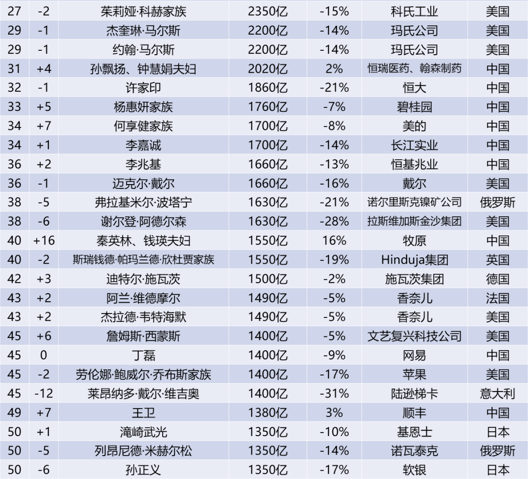 世界疫情最新排名前十