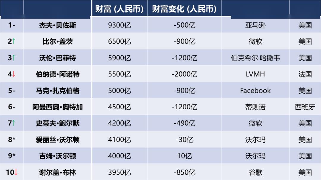 世界疫情最新排名前十