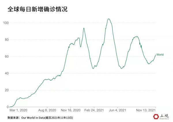 全球疫情最新数据报告，全球抗击新冠病毒的最新进展与挑战