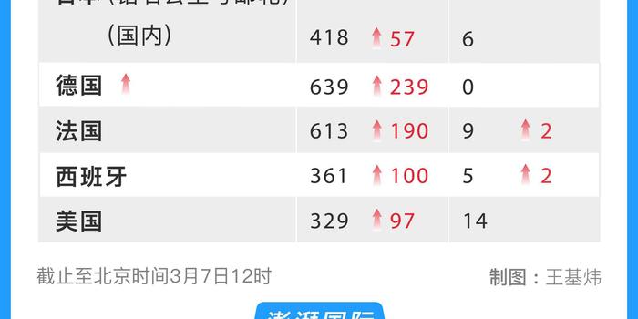 全球疫情最新死亡人数详情