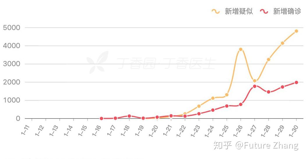 中国疫情最新数据消息，2023年全面观察