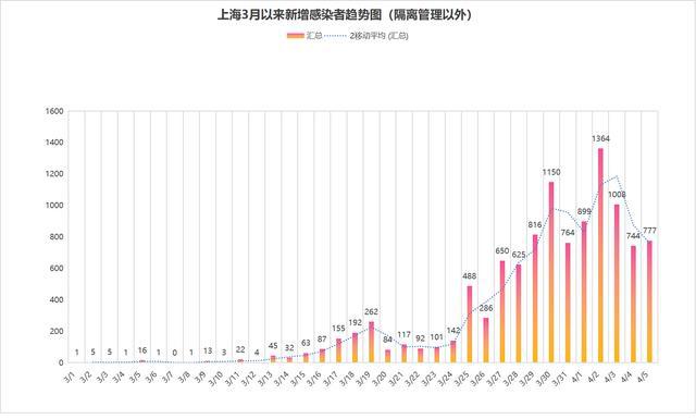 中国疫情最新数据消息与现状观察