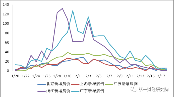 中国疫情最新数据消息与现状观察