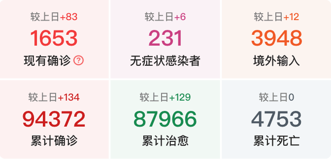 疫情最新消息，中国数据今天