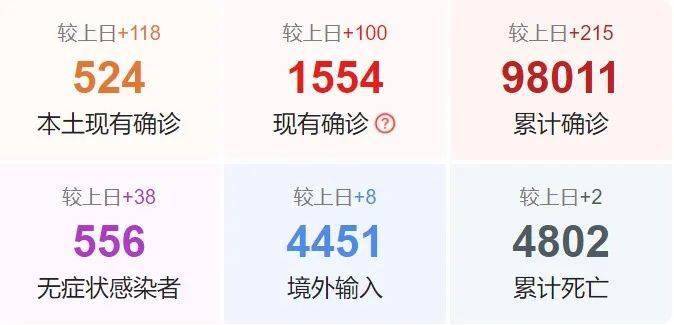 疫情最新消息，中国数据今天