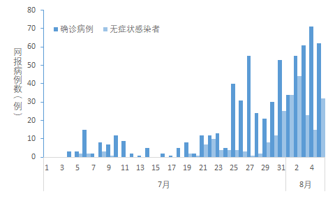疫情最新消息，中国数据今天